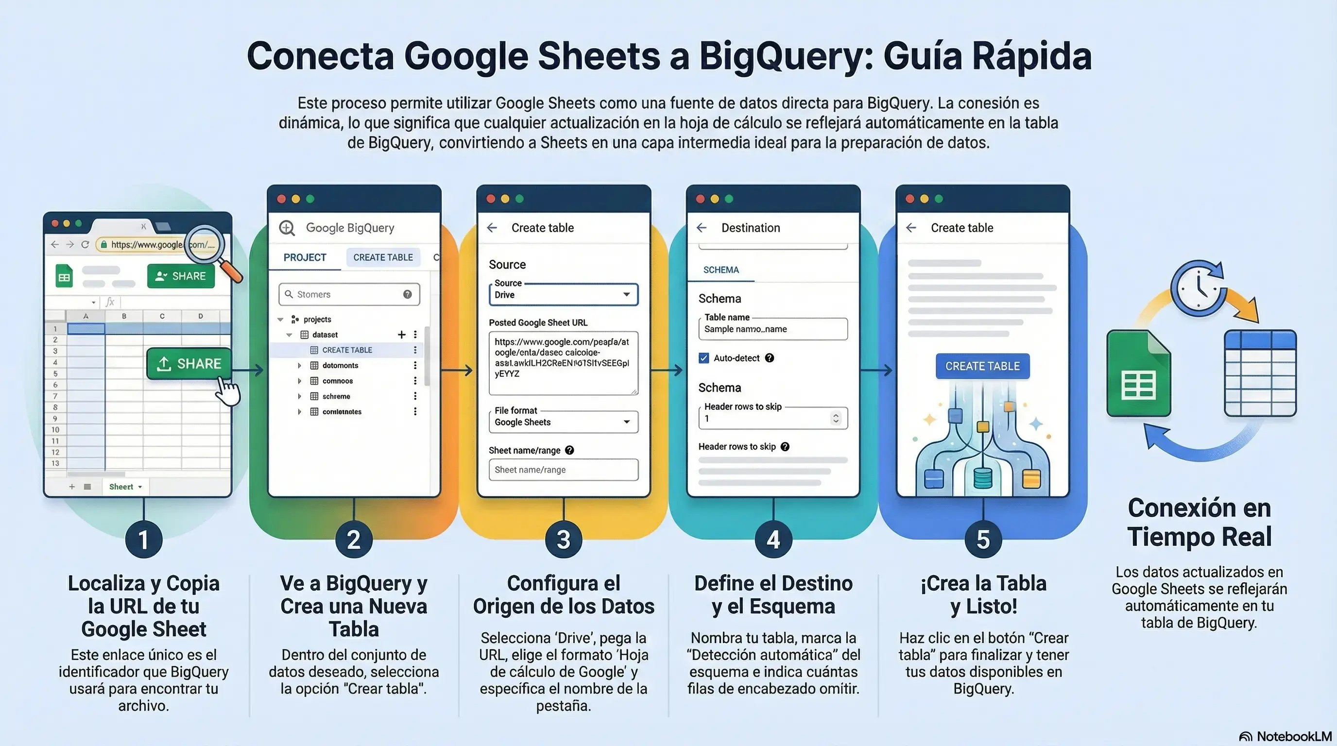 conectar bigquery a google sheet